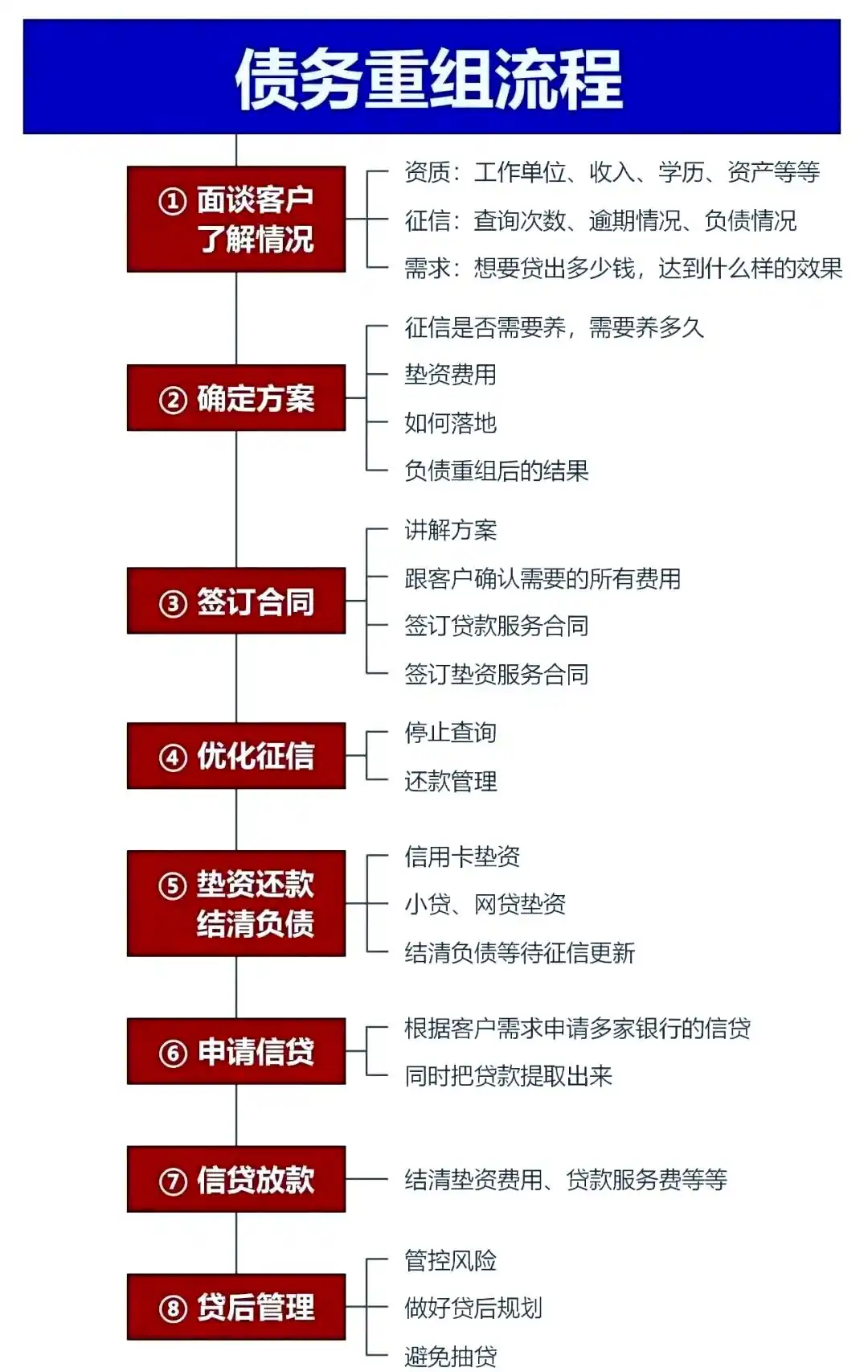 在镜湖，中小企业也可以债务重组吗？